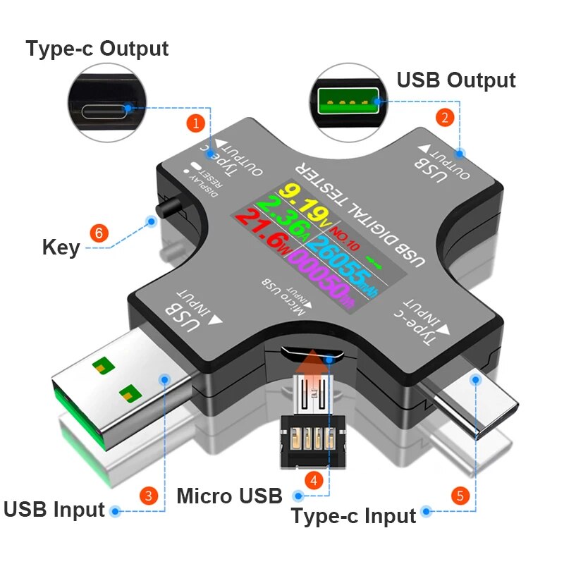 USB 테스터 DC 타입-C PD 디지털 볼트미터 암페 - Power Supply Tester 리뷰 및 가격